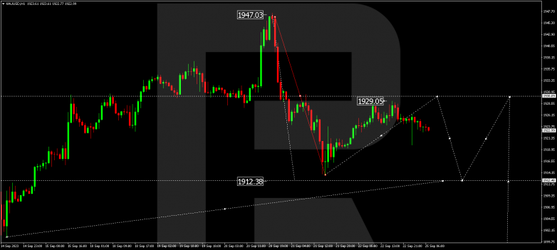 Technical Analysis & Forecast 25.09.2023 GOLD