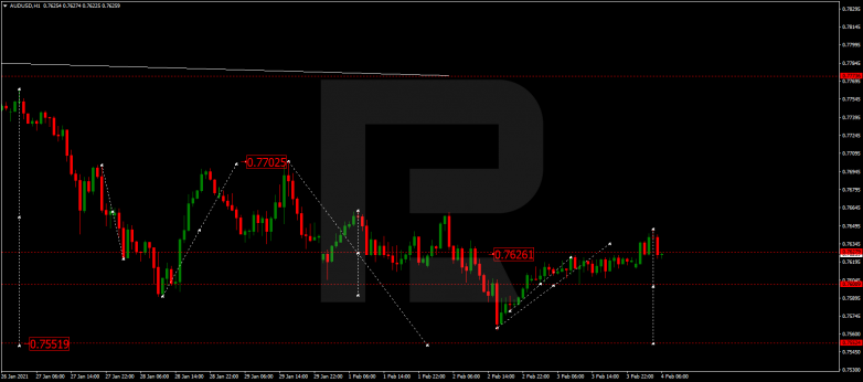 Forex Technical Analysis & Forecast 04.02.2021 AUDUSD