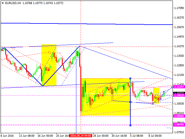 EURUSD