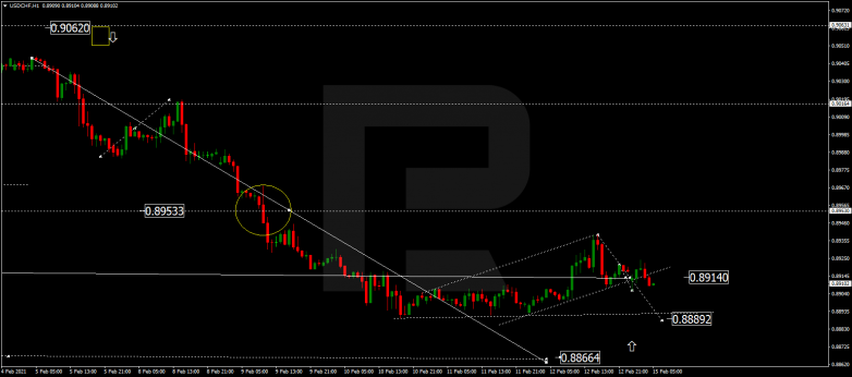 USDCHF