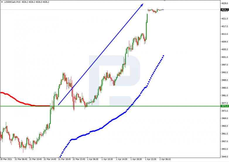 S&P 500_M15