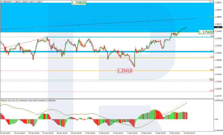 GBPUSD_H1