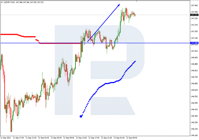 Murrey Math Lines 13.09.2023 USDJPY_M15
