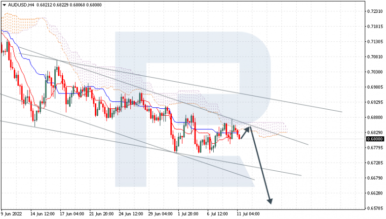 Ichimoku Cloud Analysis 11.07.2022 AUDUSD