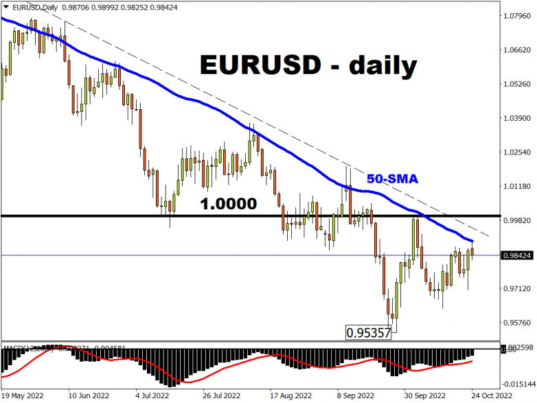 EURUSD awaits ECB verdict