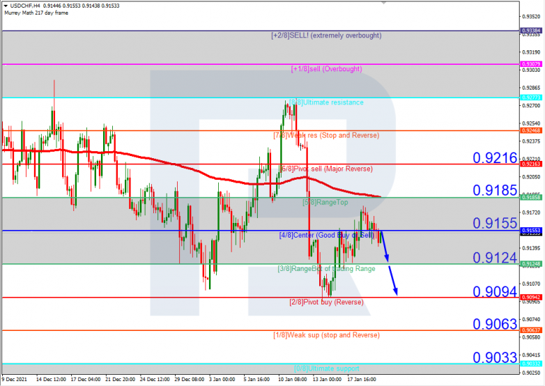 USDCHFH4