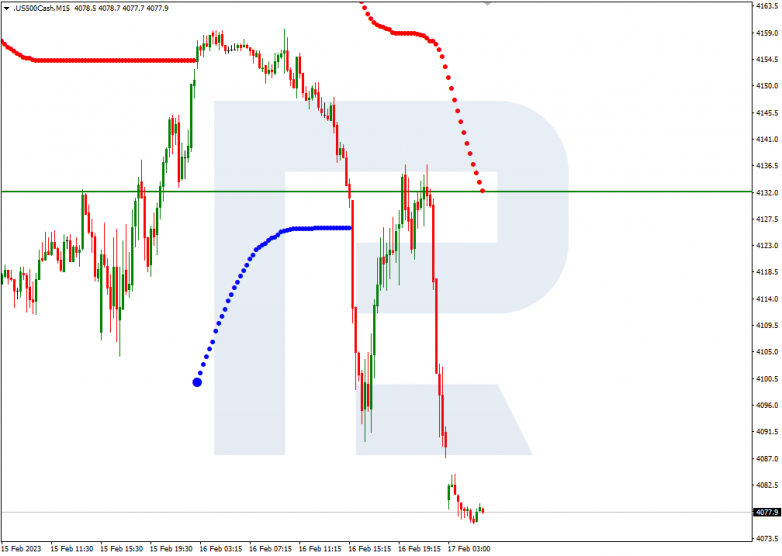 S&P500M15