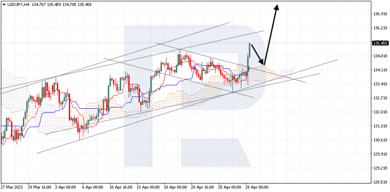 USDJPY