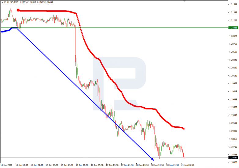 Murrey Math Lines 21.06.2021 EURUSD_M15