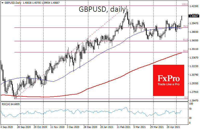 More pressure for the dollar