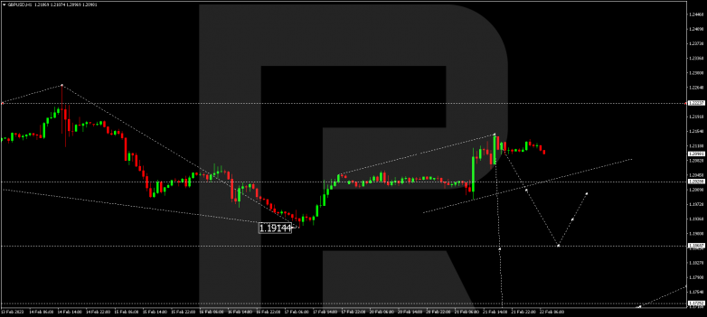 GBPUSD