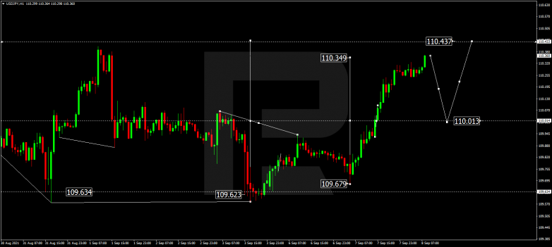 Forex Technical Analysis & Forecast 08.09.2021 USDJPY