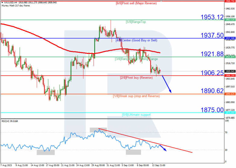 Murrey Math Lines 14.09.2023 Gold_H4