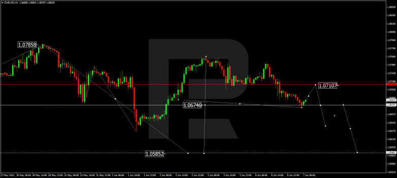 Forex Technical Analysis & Forecast 07.06.2022 EURUSD