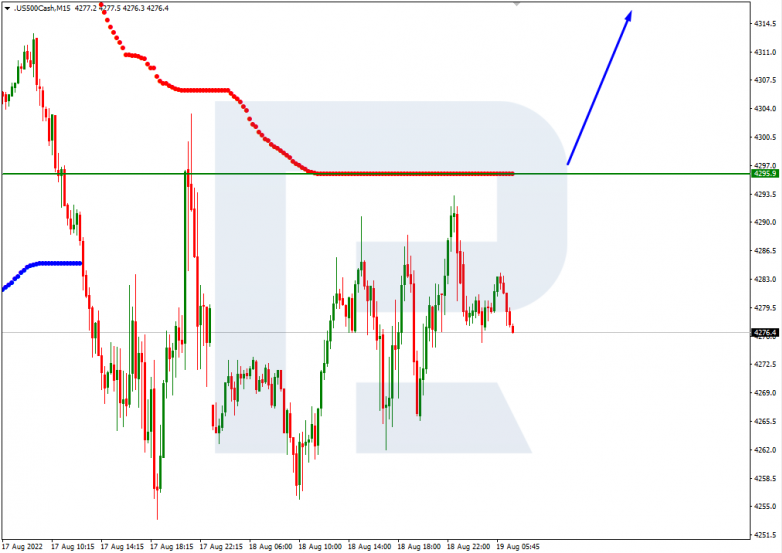 Murrey Math Lines 19.08.2022 S&P 500_M15