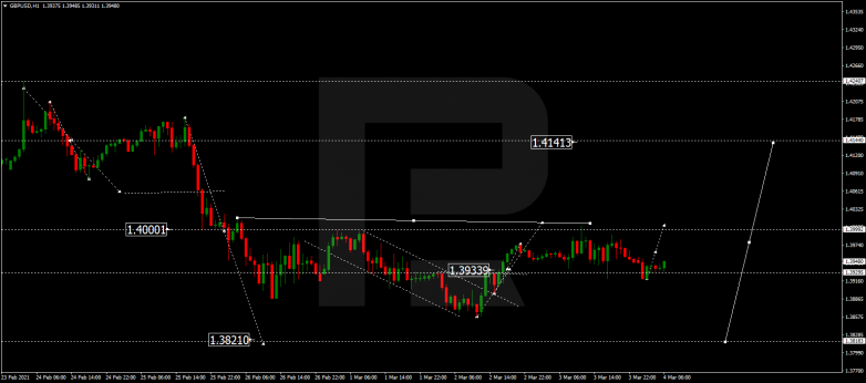 GBPUSD