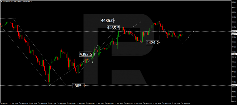 Forex Technical Analysis & Forecast 28.09.2021 S&P 500