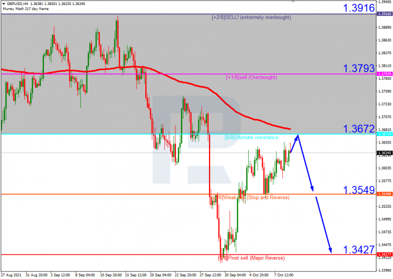 Murrey Math Lines 11.10.2021 GBPUSD_H4