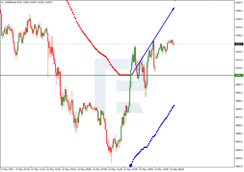 Murrey Math Lines 14.05.2021  S&P 500_M15