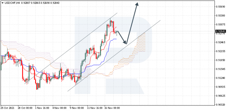 USDCHF