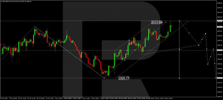 Technical Analysis & Forecast 27.11.2023 GOLD