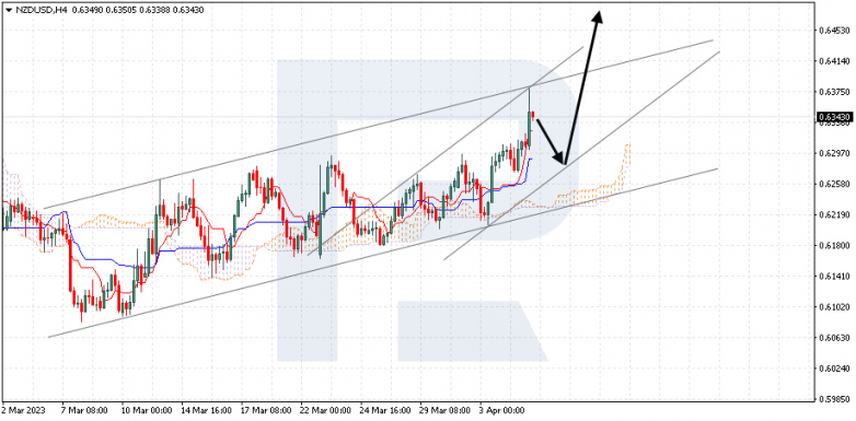 NZDUSD