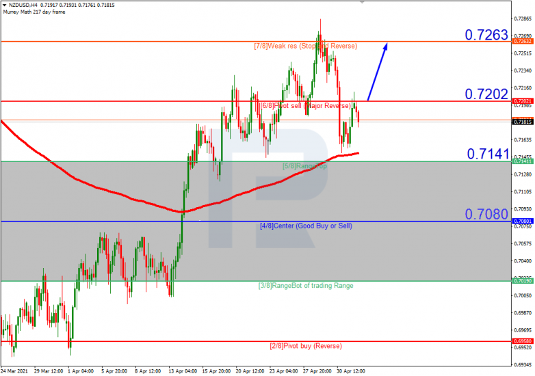 NZDUSD_H4