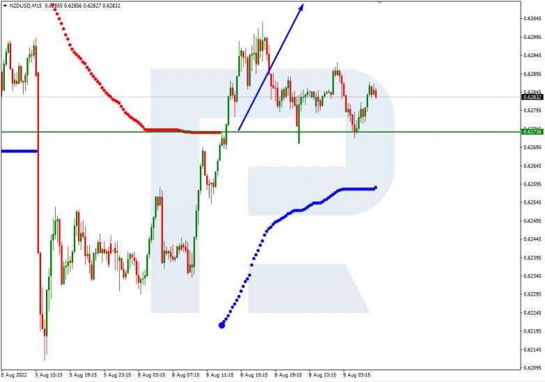 Murrey Math Lines 09.08.2022 NZDUSD_M15