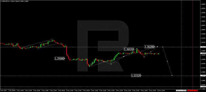 GBPUSD