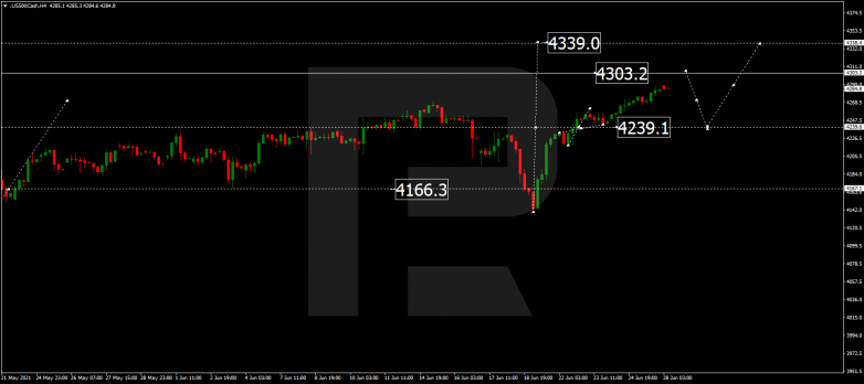 Forex Technical Analysis & Forecast 28.06.2021 S&P500
