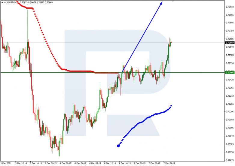 AUDUSD_M15