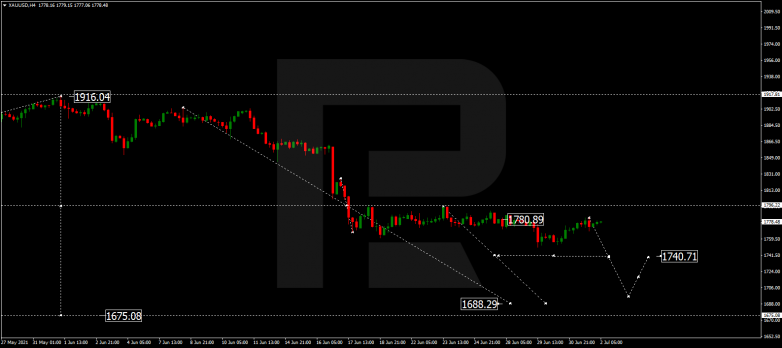 Forex Technical Analysis & Forecast 02.07.2021 GOLD