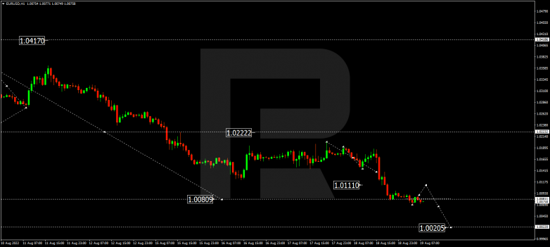 Forex Technical Analysis & Forecast 19.08.2022 EURUSD