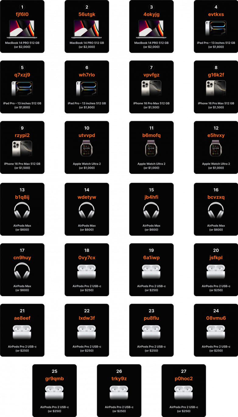 AMarkets’ Grand Raffle: Fourth Prize Draw Results
