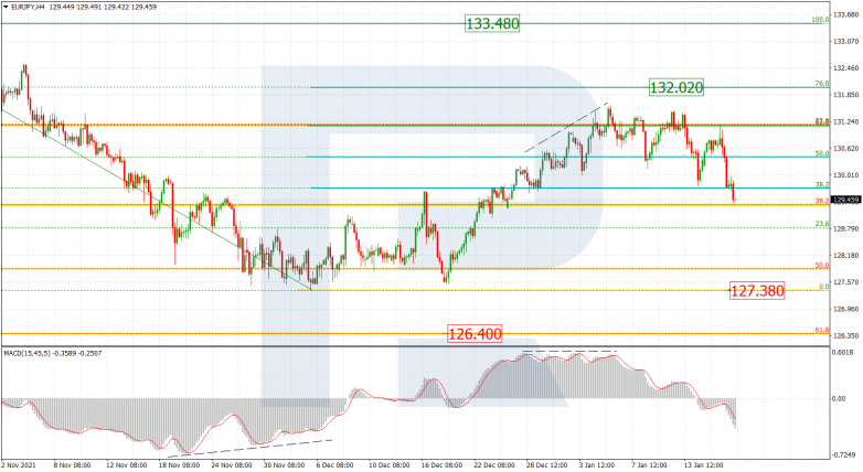 EURJPY_H4