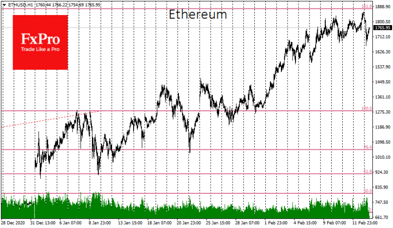 Bitcoin tests $50K, altcoins keep flying