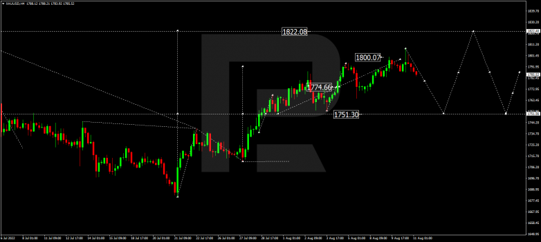 Forex Technical Analysis & Forecast 11.08.2022 GOLD