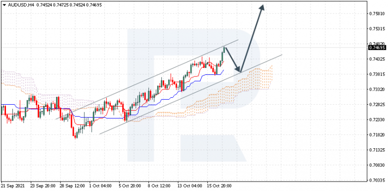 Ichimoku Cloud Analysis 19.10.2021 AUDUSD