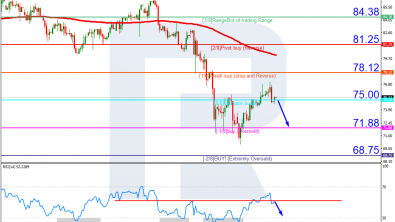 Murrey Math Lines 24.03.2023 (Brent, S&P 500)