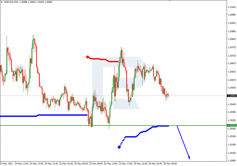 Murrey Math Lines 26.05.2021 USDCAD_M15