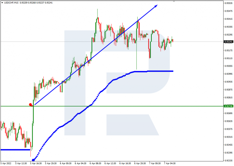 USDCHF_M15