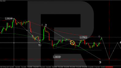 EUR has risen: all eyes on French policy