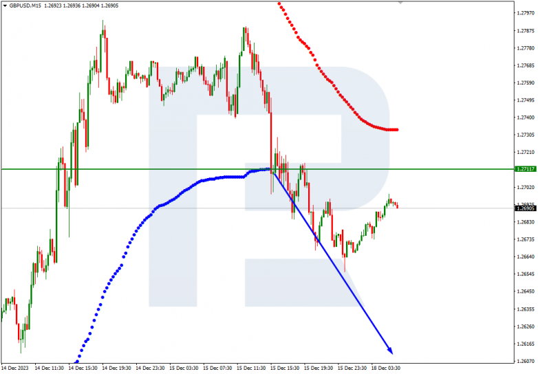 Murrey Math Lines 18.12.2023 GBPUSD