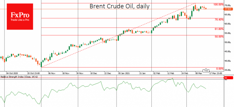 Crude Oil’s rally exhaustion