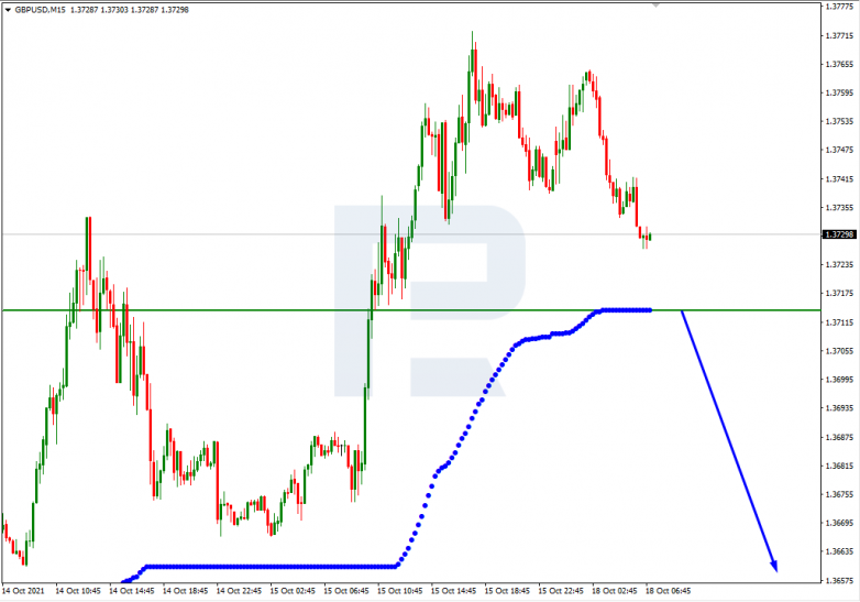 Murrey Math Lines 18.10.2021 GBPUSD_M15