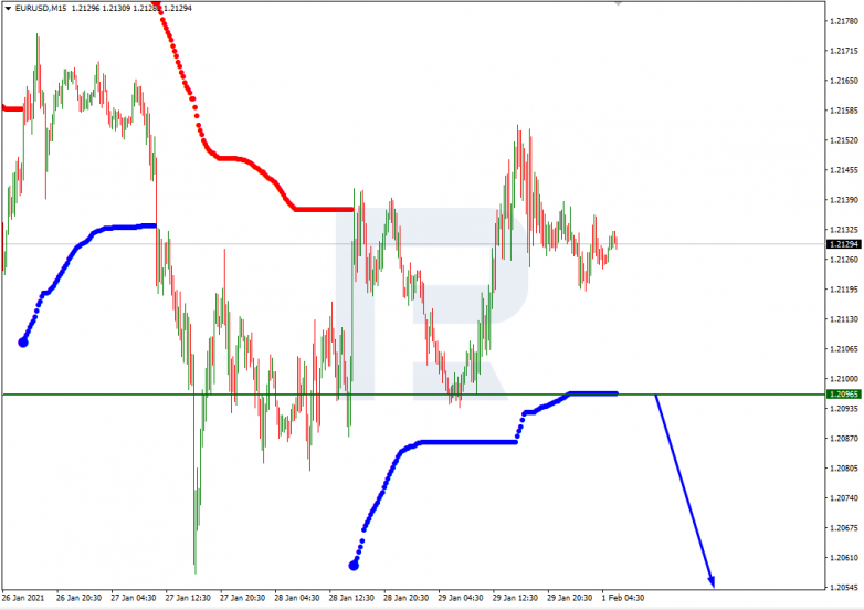 Murrey Math Lines 01.02.2021 EURUSD_M15