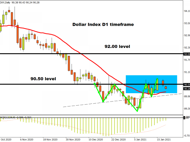 Dollar dead cat bounce…