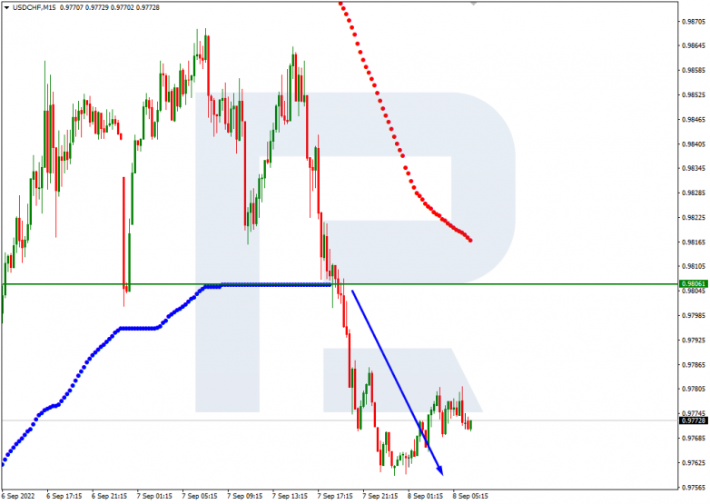 Murrey Math Lines 08.09.2022 USDCHF_M15