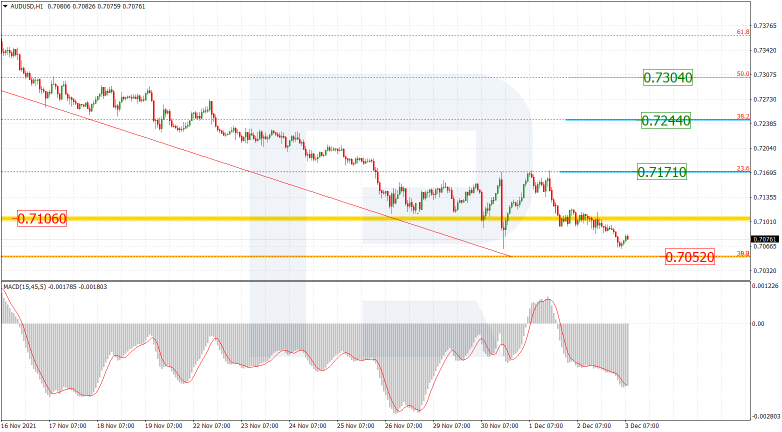 AUDUSD_H1