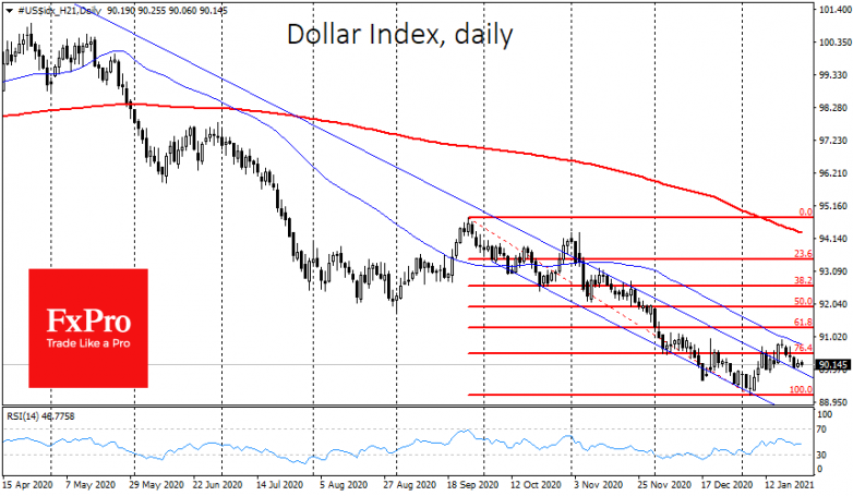 The dollar is under pressure again